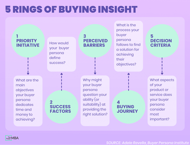 Measuring The Success of Your Buyer Personas