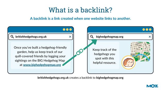 What are backlinks and why are they important for SEO